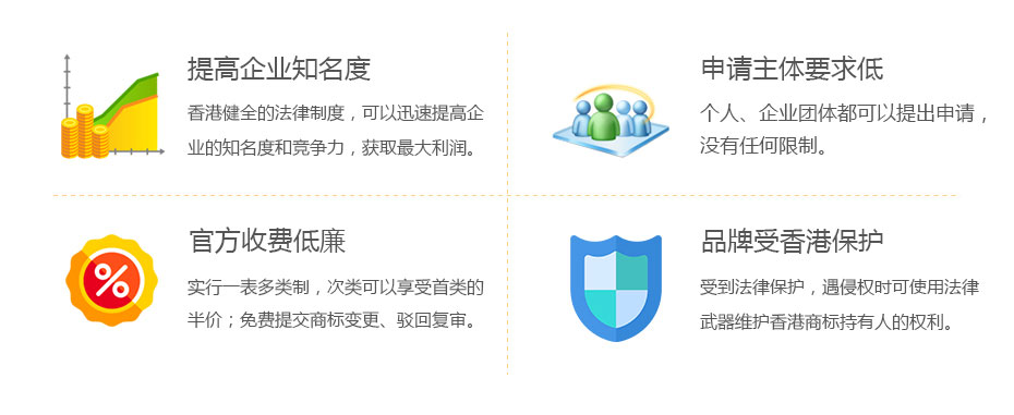 注冊香港商標的價(jià)值