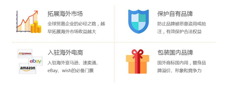 馬德里國際商標注冊的價(jià)值