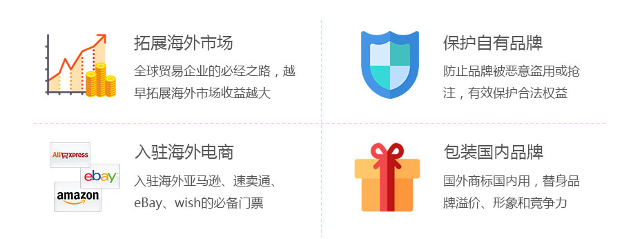 美國商標注冊?xún)r(jià)值