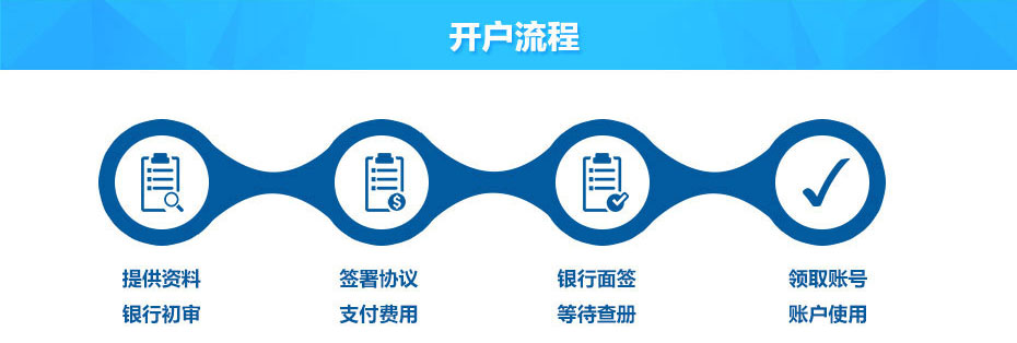 工商銀行開(kāi)戶(hù)流程